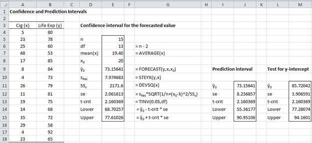 95% confidence interval formula excel